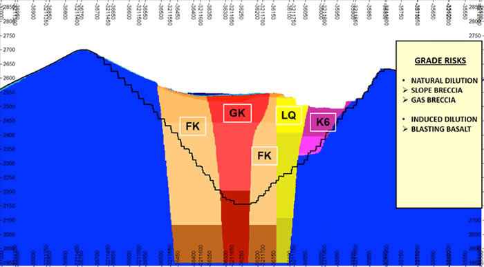 West-East cross-section through Kao Main Pipe from 3-D geological model, 2014.