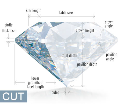 Evaluating Diamond Clarity Grade